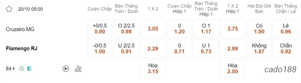 Soi kèo xiên 20/10 Cruzeiro vs Flamengo, 05h00, VĐQG Brazil