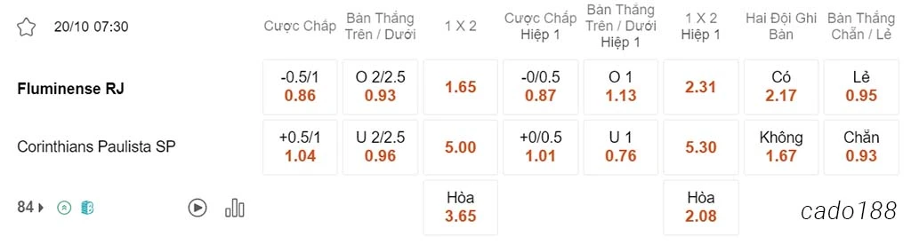 Soi kèo xiên 20/10 Fluminense vs Corinthians, 07h30, VĐQG Brazil