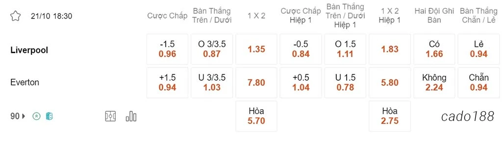 LFC Liverpool vs Everton, 18h30, Ngoại hạng Anh