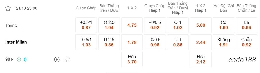 Soi kèo xiên 21/10 Torino vs Inter Milan, 23h00, Serie A