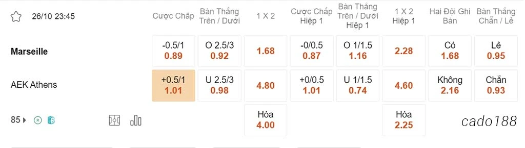 Nhận định kèo xiên ngày 26/10 Marseille vs AEK Athens, 23h45, Europa League