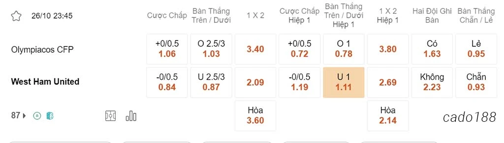 Olympiacos vs West Ham, 23h45, Europa League