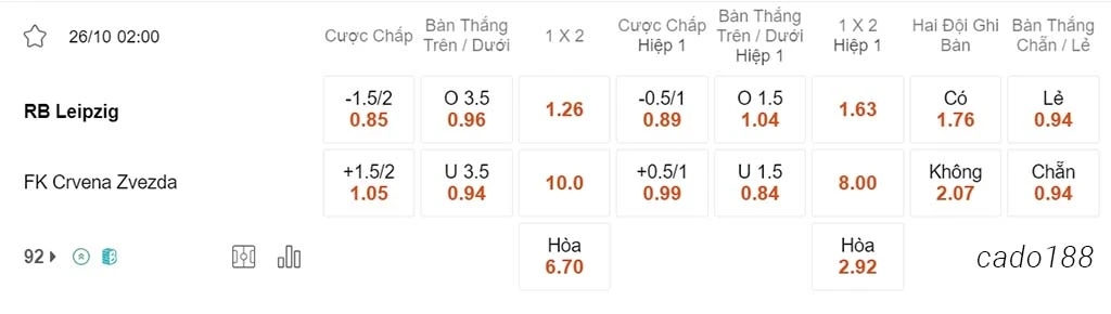 Soi kèo xiên 26/10 RB Leipzig vs Sao Đỏ Belgrade, 02h00, Champions League