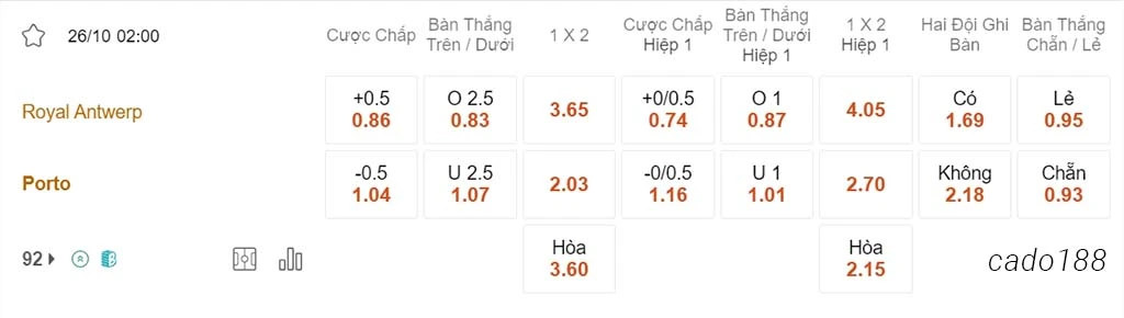 Soi kèo xiên 26/10 Royal Antwerp vs Porto, 02h00, Champions League