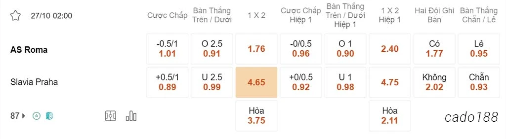 Nhận định soi kèo xiên 27/10 AS Roma vs Slavia Praha, 02h00, Europa League