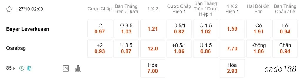Nhận định soi kèo xiên 27/10 Leverkusen vs Qarabag, 02h00, Europa League