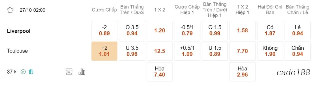 LFC Liverpool vs Toulouse, 02h00, Europa League