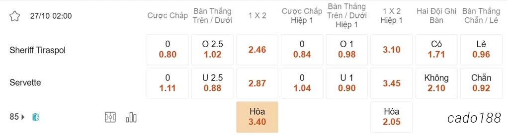 Soi kèo xiên 27/10 Sheriff vs Servette, 02h00, Europa League
