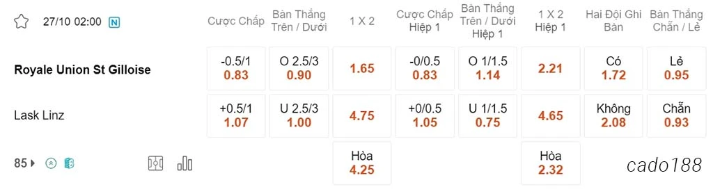 Soi kèo xiên 27/10 St Gilloise vs LASK, 02h00, Europa League
