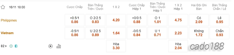 Nhận định soi kèo Philippines vs Việt Nam 18h00 ngày 16:11