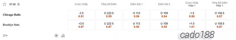 Soi kèo bóng rổ NBA Chicago Bulls vs Brooklyn Nets ngày 4-11