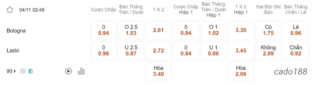 Nhận định kèo xiên ngày 04/11 Bologna vs Lazio, 02h45, Serie A