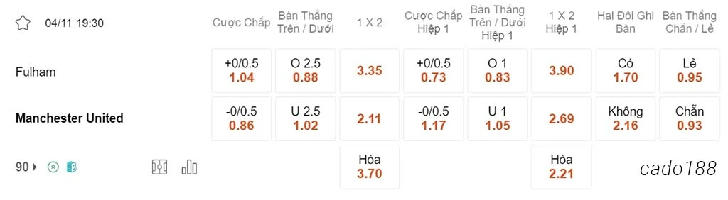 Fulham vs Man United, 19h30, Ngoại hạng Anh