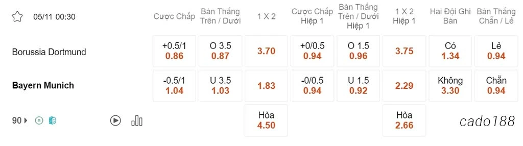Dortmund vs FC Bayern Munich, 00h30, Bundesliga