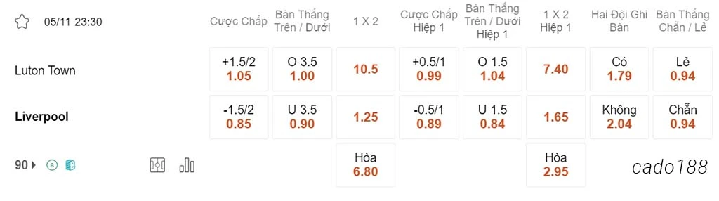 Soi kèo xiên 05/11 Luton vs LFC Liverpool, 23h30, Ngoại hạng Anh