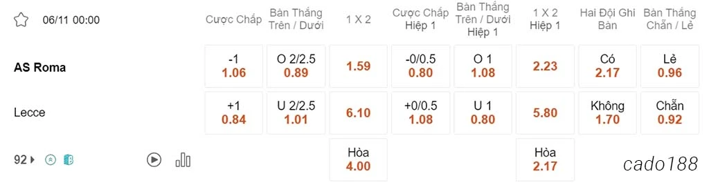Nhận định kèo xiên 06/11 AS Roma vs Lecce, 00h00, Serie A