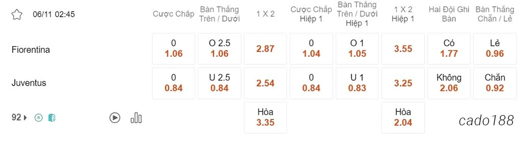 Nhận định kèo xiên 06/11 Fiorentina vs Juventus, 02h45, Serie A