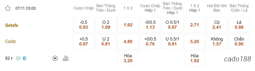 Nhận định soi kèo xiên 07/11 Getafe vs Cadiz, 03h00, La Liga