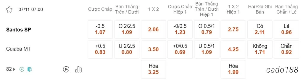Nhận định soi kèo xiên 07/11 Santos vs Cuiaba, 07h00, VĐQG Brazil