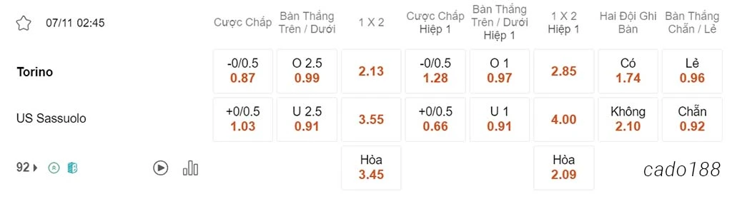 Soi kèo xiên 07/11 Torino vs Sassuolo, 02h45, Serie A