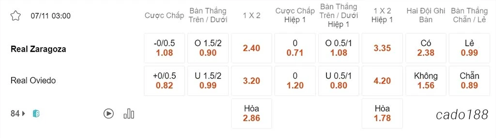 Soi kèo xiên 07/11 Zaragoza vs Real Oviedo, 03h00, Segunda