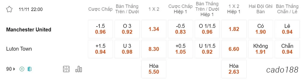 Man United vs Luton, 22h00, Ngoại hạng Anh