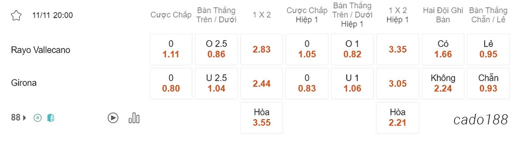 Soi kèo xiên 11/11 Vallecano vs Girona, 20h00, La Liga