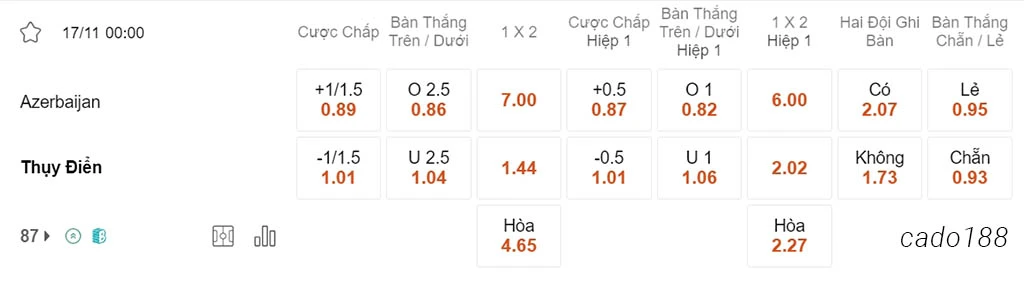 Nhận định soi kèo xiên 17/11 Azerbaijan vs Thụy Điển, 00h00, Vòng loại Euro 2024