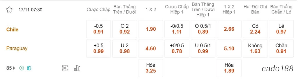 Nhận định soi kèo xiên 17/11 Chile vs Paraguay, 07h30, Vòng loại World Cup 2026 Nam Mỹ