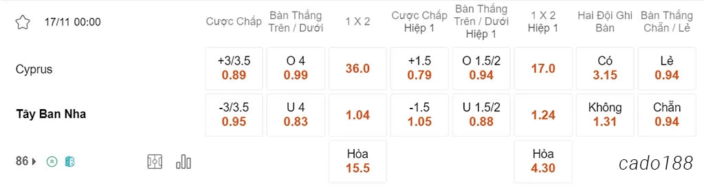 Soi kèo xiên 17/11 Đảo Síp vs Tây Ban Nha, 00h00, Vòng loại Euro 2024