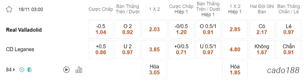 Soi kèo xiên ngày 18/11 Valladolid vs Leganes, 03h00, Hạng 2 Tây Ban Nha