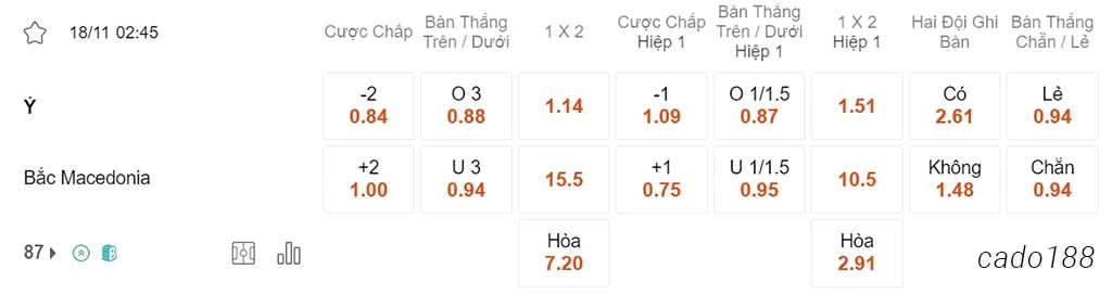 Ý vs Bắc Macedonia, 02h45, vòng loại Euro 2024
