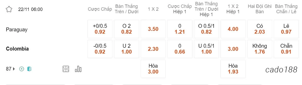 Soi kèo xiên ngày 22/11 Paraguay vs Colombia, 06h00, Vòng loại World Cup 2026