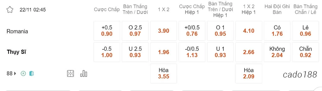 Romania vs Thụy Sĩ, 02h45, Vòng loại Euro 2024