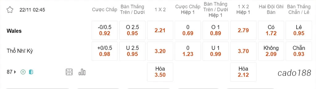 Soi kèo xiên ngày 22/11 Wales vs Thổ Nhĩ Kỳ, 2h45, Vòng loại Euro 2024