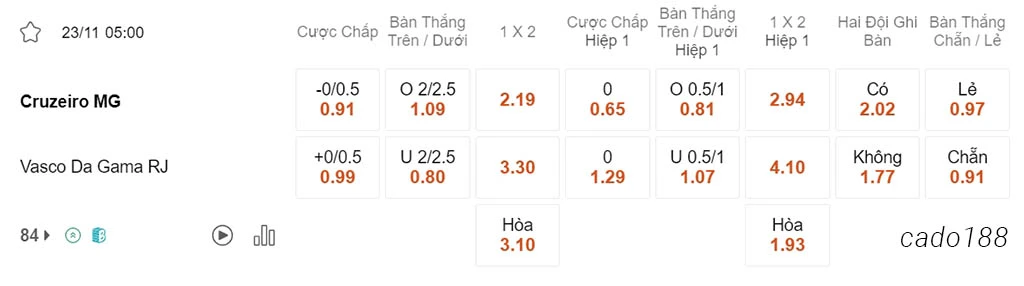 Soi kèo xiên 23/11 Cruzeiro vs Vasco da Gama, 05h00, VĐQG Brazil