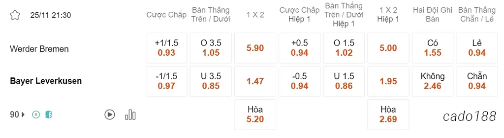 Nhận định soi kèo xiên 25/11 Bremen vs Leverkusen, 21h30, Bundesliga