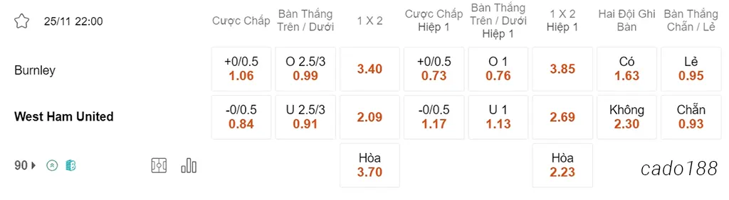 Nhận định soi kèo xiên 25/11 Burnley vs West Ham, 22h00, Ngoại hạng Anh