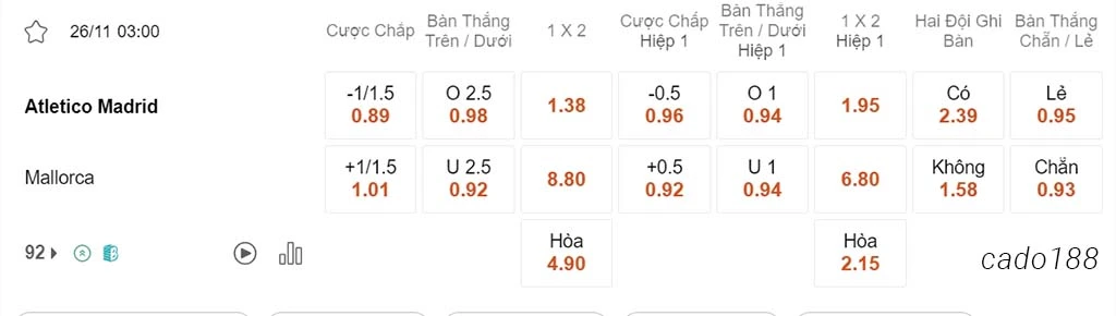 Nhận định kèo xiên 26/11 Atletico Madrid vs Mallorca, 03h00, La Liga