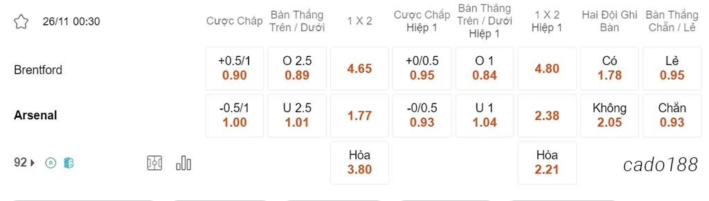 Nhận định kèo xiên 26/11 Brentford vs Arsenal, 00h30, Ngoại hạng Anh