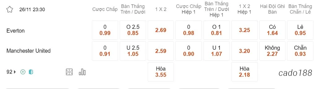 Everton vs Man United, 23h30, Ngoại hạng Anh