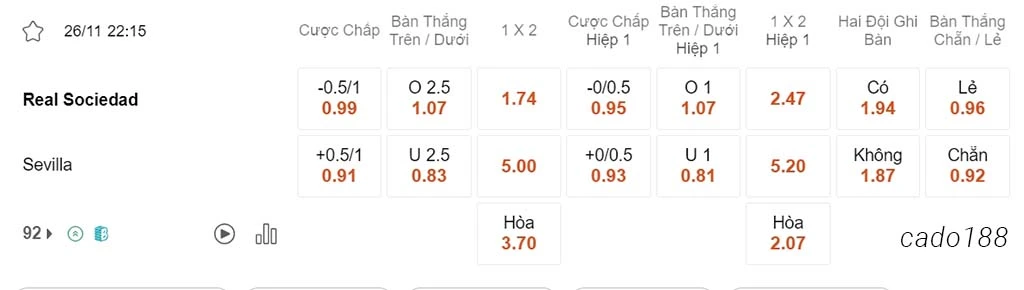 Soi kèo xiên 26/11 Real Sociedad vs Sevilla, 22h15, La Liga