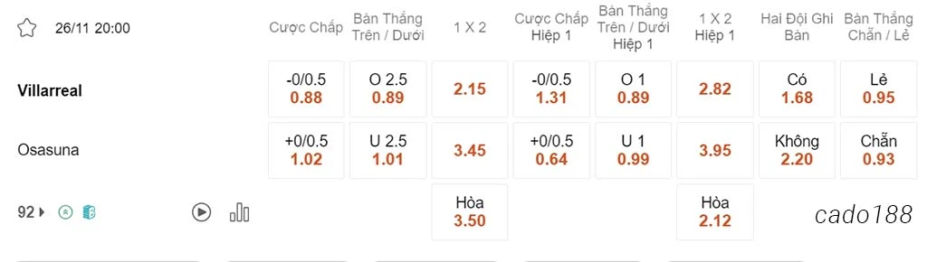 Villarreal vs Osasuna, 20h00, La Liga