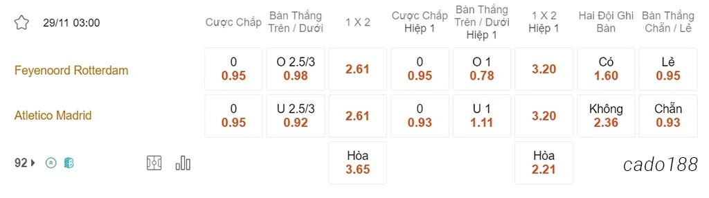 Nhận định kèo xiên 29/11 Feyenoord vs Atletico Madrid, 03h00, Champions League