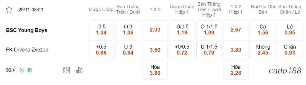 Soi kèo xiên 29/11 Young Boys vs Sao Đỏ Belgrade, 03h00, Champions League