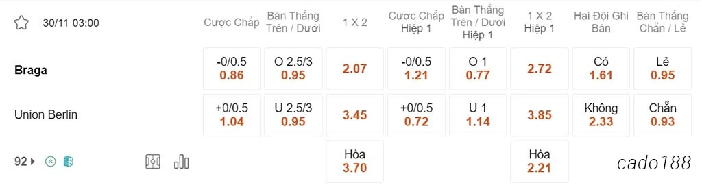 Nhận định kèo xiên 30/11 Braga vs Union Berlin, 03h00, Champions League