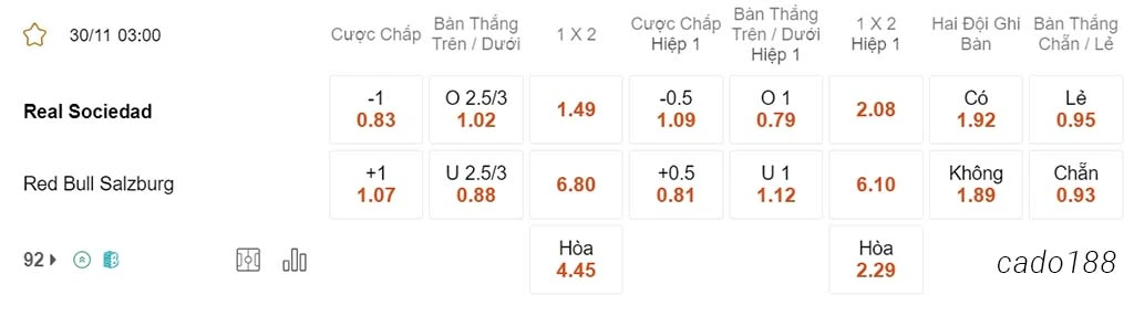 Soi kèo xiên 30/11 Real Sociedad vs RB Salzburg, 03h00, Champions League