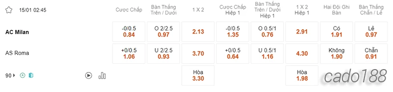 Nhận định soi kèo AC Milan vs AS Roma, 02h45 ngày 15:01-2