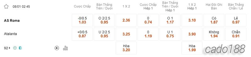 Nhận định soi kèo AS Roma vs Atalanta