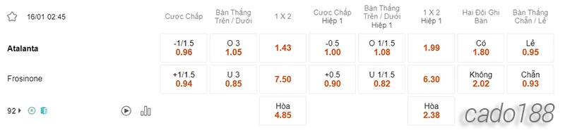 Nhận định soi kèo Atalanta vs Frosinone, 02h45 ngày 16.01-2